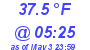 Milwaukee Weather Temperature Low Today