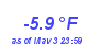 Milwaukee Weather Temperature Low Year