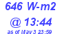 Milwaukee Weather Solar Radiation High Today