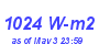 Milwaukee Weather Solar Radiation High Month