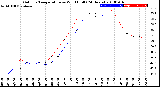 Milwaukee Weather Outdoor Temperature<br>vs Wind Chill<br>(24 Hours)