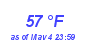 Milwaukee Weather Dewpoint High High Month