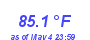 Milwaukee WeatherHeat Index High Month