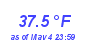 Milwaukee Weather Temperature Low Month