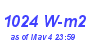 Milwaukee Weather Solar Radiation High Month