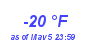 Milwaukee Weather Dewpoint High Low Year