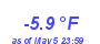 Milwaukee Weather Temperature Low Year