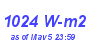 Milwaukee Weather Solar Radiation High Month