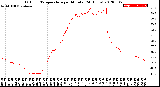 Milwaukee Weather Outdoor Temperature<br>per Minute<br>(24 Hours)