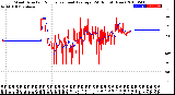 Milwaukee Weather Wind Direction<br>Normalized and Average<br>(24 Hours) (New)