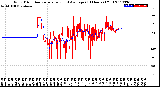 Milwaukee Weather Wind Direction<br>Normalized and Average<br>(24 Hours) (Old)