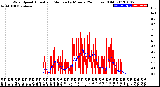 Milwaukee Weather Wind Speed<br>Actual and Median<br>by Minute<br>(24 Hours) (Old)