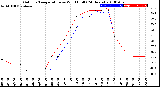 Milwaukee Weather Outdoor Temperature<br>vs Wind Chill<br>(24 Hours)