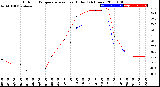 Milwaukee Weather Outdoor Temperature<br>vs Heat Index<br>(24 Hours)