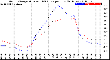 Milwaukee Weather Outdoor Temperature<br>vs THSW Index<br>per Hour<br>(24 Hours)