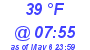 Milwaukee Weather Dewpoint High High Today