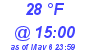 Milwaukee Weather Dewpoint High Low Today