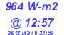 Milwaukee Weather Solar Radiation High Today