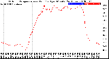 Milwaukee Weather Outdoor Temperature<br>vs Wind Chill<br>per Minute<br>(24 Hours)