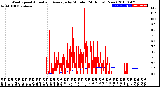 Milwaukee Weather Wind Speed<br>Actual and Average<br>by Minute<br>(24 Hours) (New)