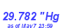 Milwaukee Weather Barometer Low Month