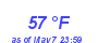 Milwaukee Weather Dewpoint High High Month