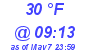 Milwaukee Weather Dewpoint High Low Today