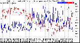 Milwaukee Weather Outdoor Humidity<br>At Daily High<br>Temperature<br>(Past Year)