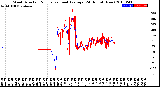 Milwaukee Weather Wind Direction<br>Normalized and Average<br>(24 Hours) (New)