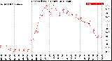 Milwaukee Weather Heat Index<br>(24 Hours)