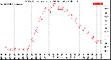 Milwaukee Weather THSW Index<br>per Hour<br>(24 Hours)