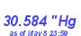 Milwaukee Weather Barometer High Year