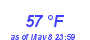 Milwaukee Weather Dewpoint High High Month