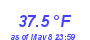 Milwaukee Weather Temperature Low Month