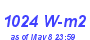 Milwaukee Weather Solar Radiation High Month