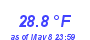 Milwaukee WeatherWind Chill Low Month