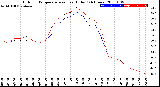 Milwaukee Weather Outdoor Temperature<br>vs Heat Index<br>(24 Hours)