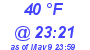 Milwaukee Weather Dewpoint High Low Today