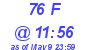 Milwaukee Weather THSW Index High Today