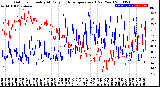 Milwaukee Weather Outdoor Humidity<br>At Daily High<br>Temperature<br>(Past Year)