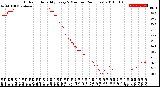 Milwaukee Weather Outdoor Humidity<br>Every 5 Minutes<br>(24 Hours)