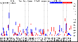 Milwaukee Weather Outdoor Rain<br>Daily Amount<br>(Past/Previous Year)