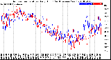 Milwaukee Weather Outdoor Temperature<br>Daily High<br>(Past/Previous Year)