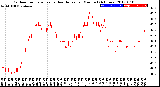 Milwaukee Weather Outdoor Temperature<br>vs Heat Index<br>per Minute<br>(24 Hours)