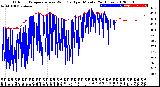 Milwaukee Weather Outdoor Temperature<br>vs Wind Chill<br>per Minute<br>(24 Hours)