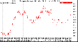 Milwaukee Weather Outdoor Temperature<br>per Minute<br>(24 Hours)