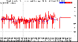 Milwaukee Weather Wind Direction<br>Normalized and Average<br>(24 Hours) (New)