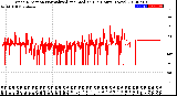 Milwaukee Weather Wind Direction<br>Normalized and Median<br>(24 Hours) (New)