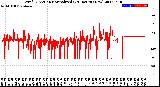 Milwaukee Weather Wind Direction<br>Normalized<br>(24 Hours) (New)