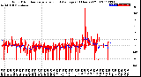 Milwaukee Weather Wind Direction<br>Normalized and Average<br>(24 Hours) (Old)